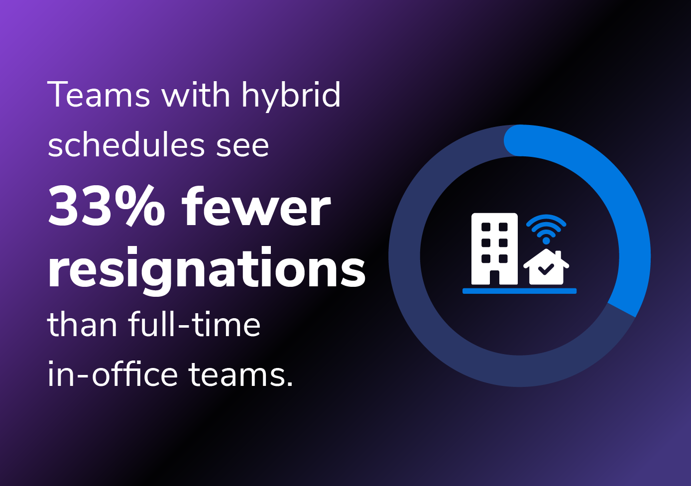 hybrid work