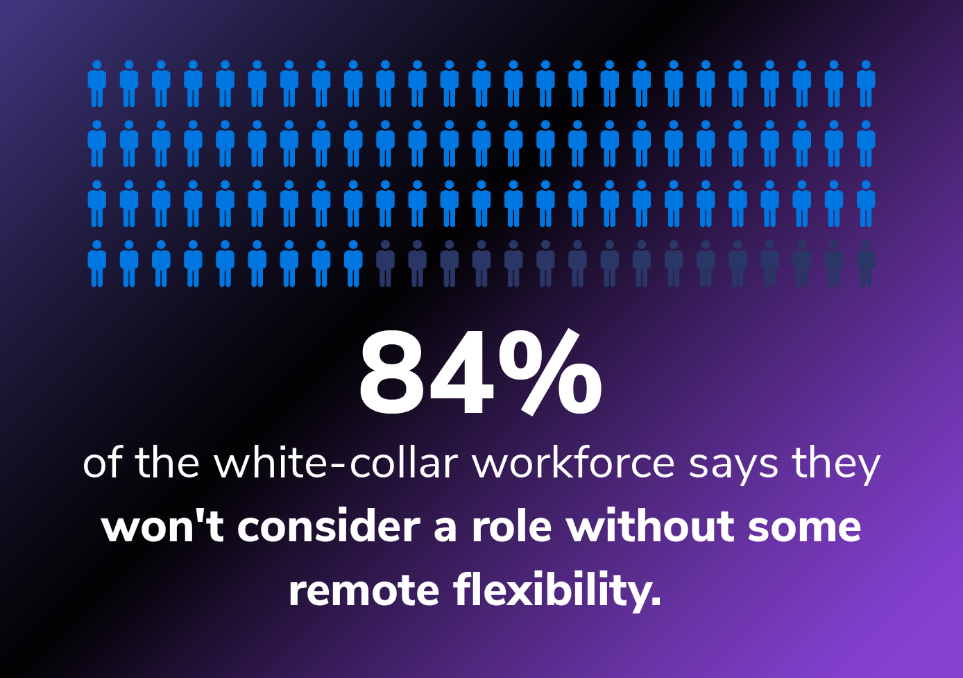 pros and cons of remote work