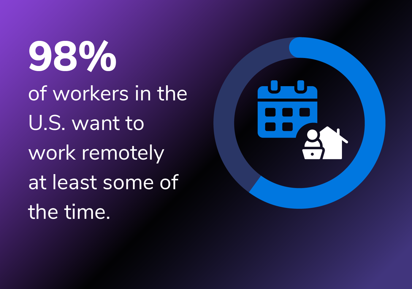 remote work best practices