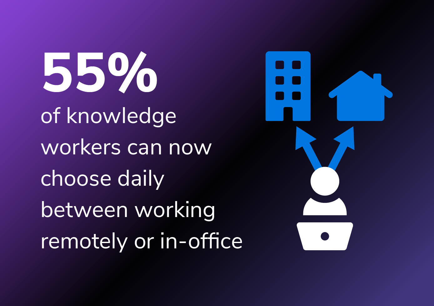 remote work models