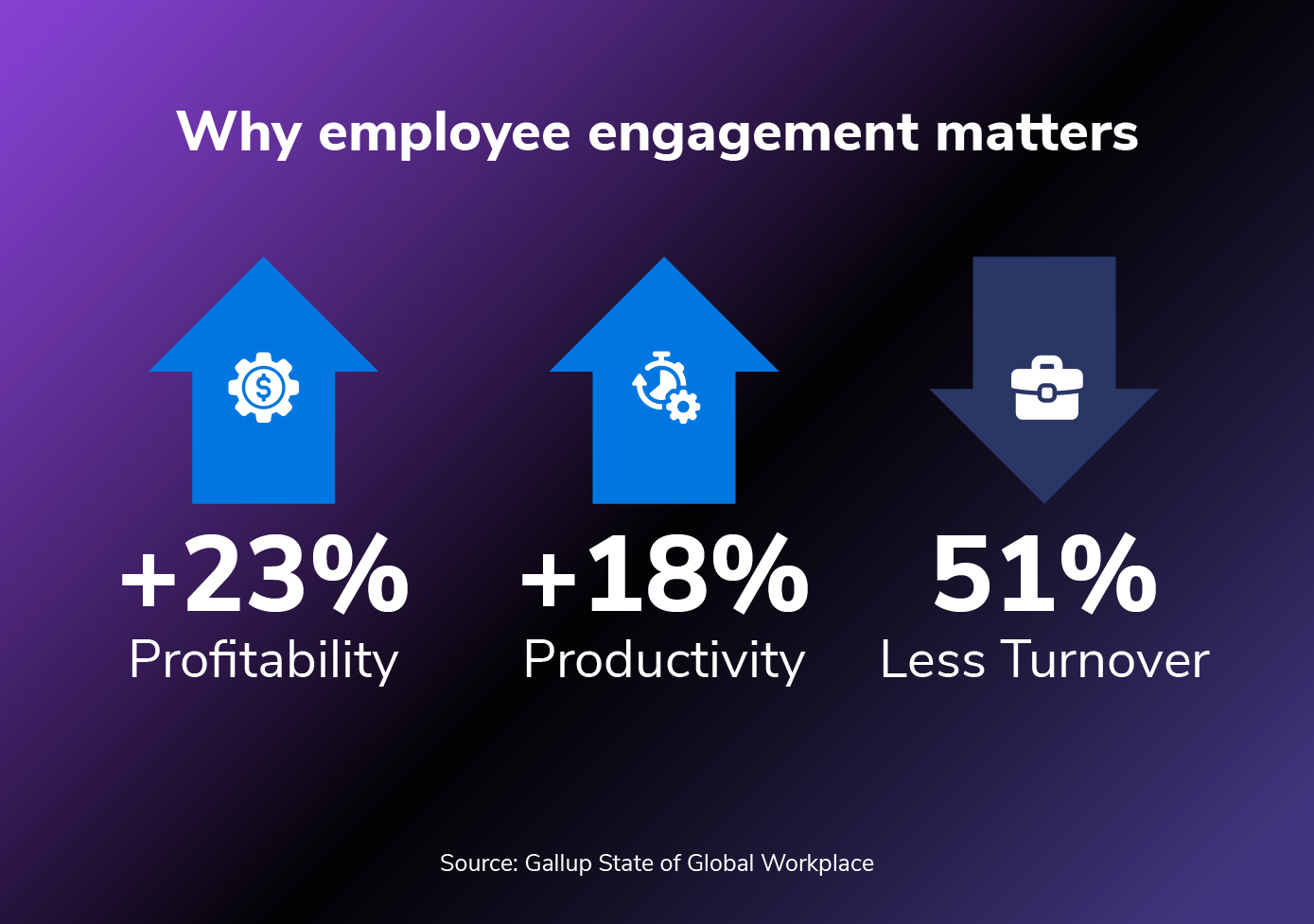 remote work engagement