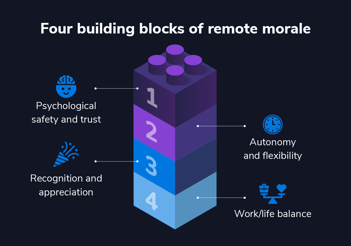 remote work engagement