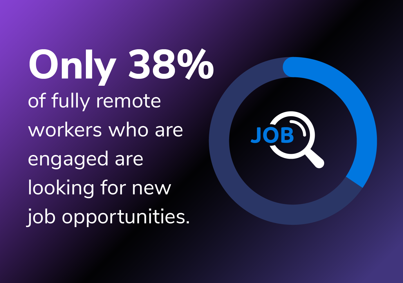 remote team engagement and morale