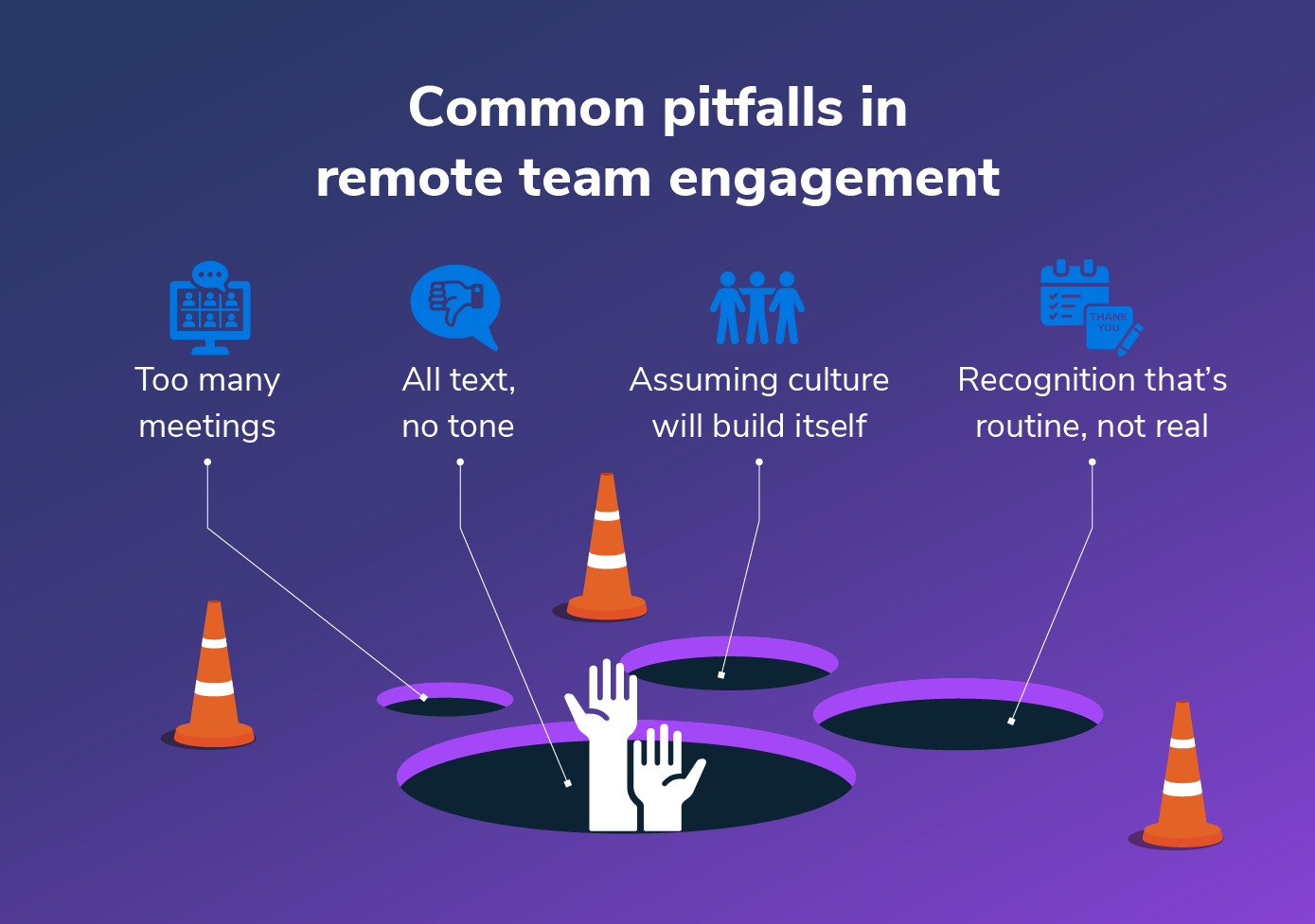 remote work engagement