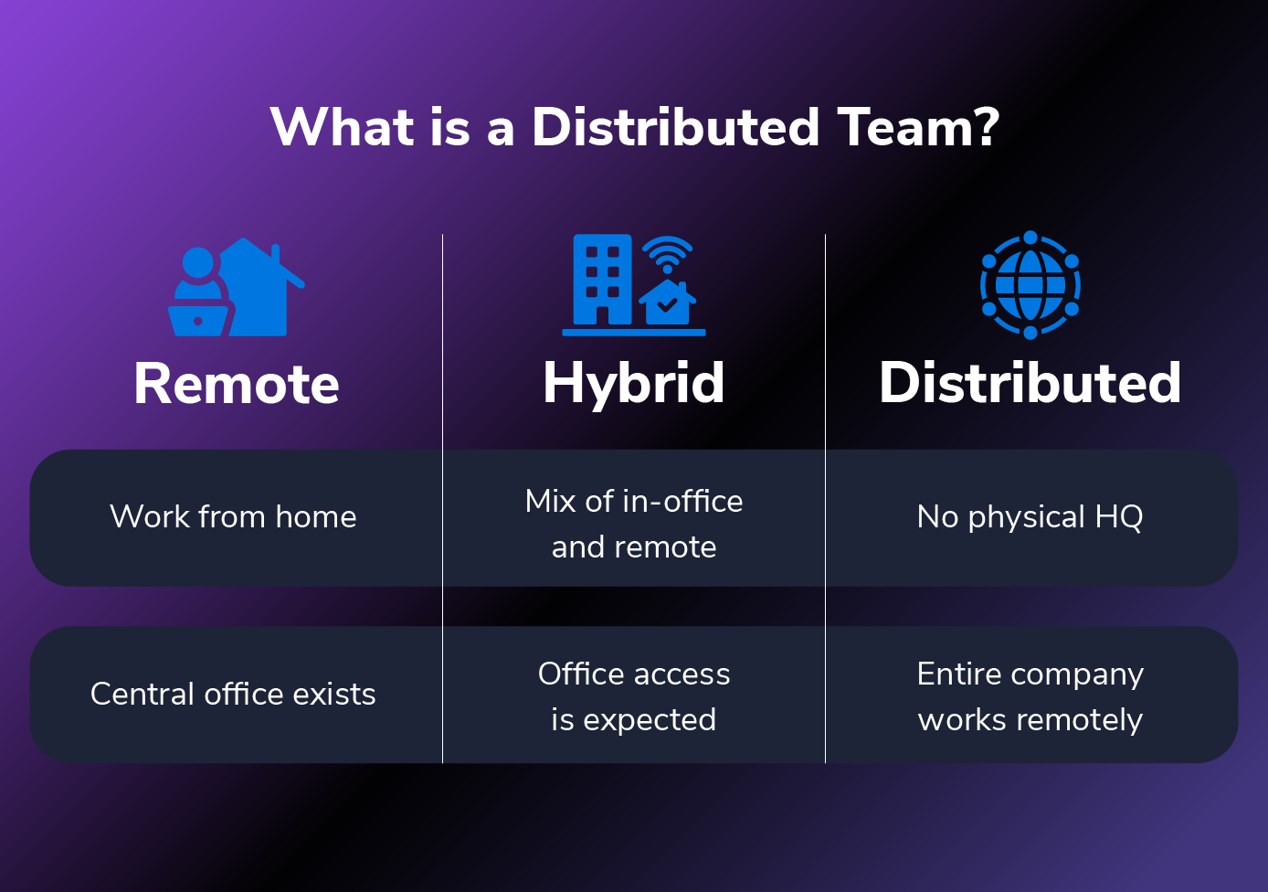 Distributed teams