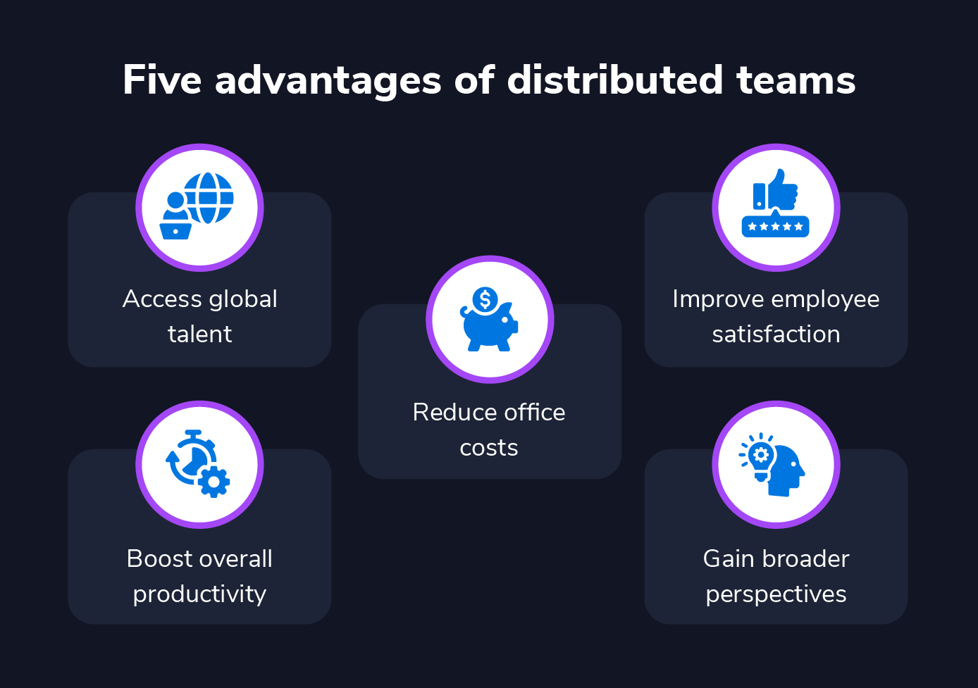 what is a distributed team