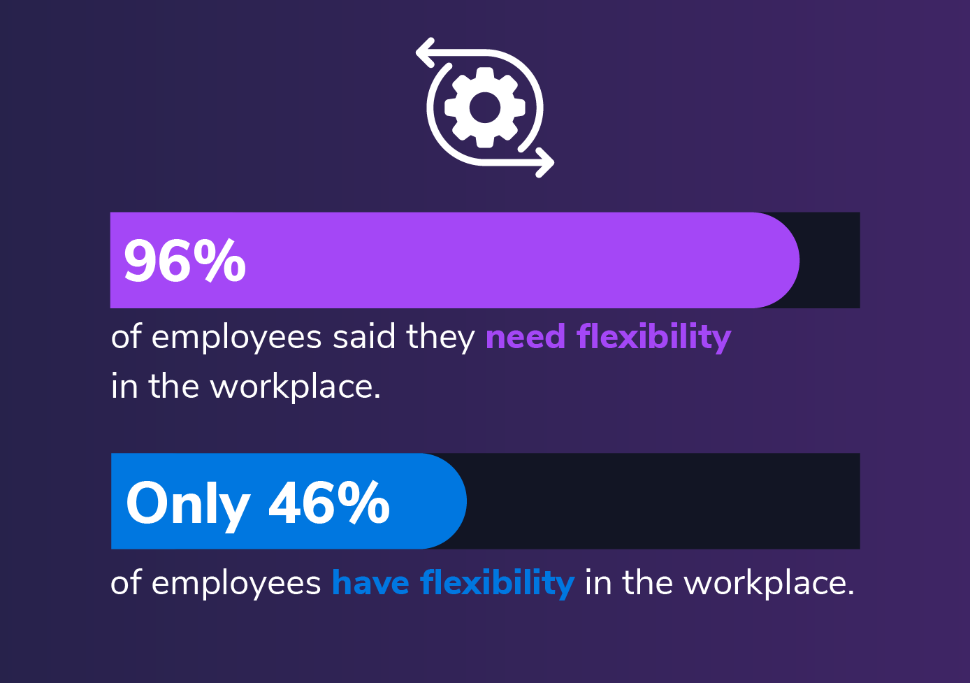 distributed teams
