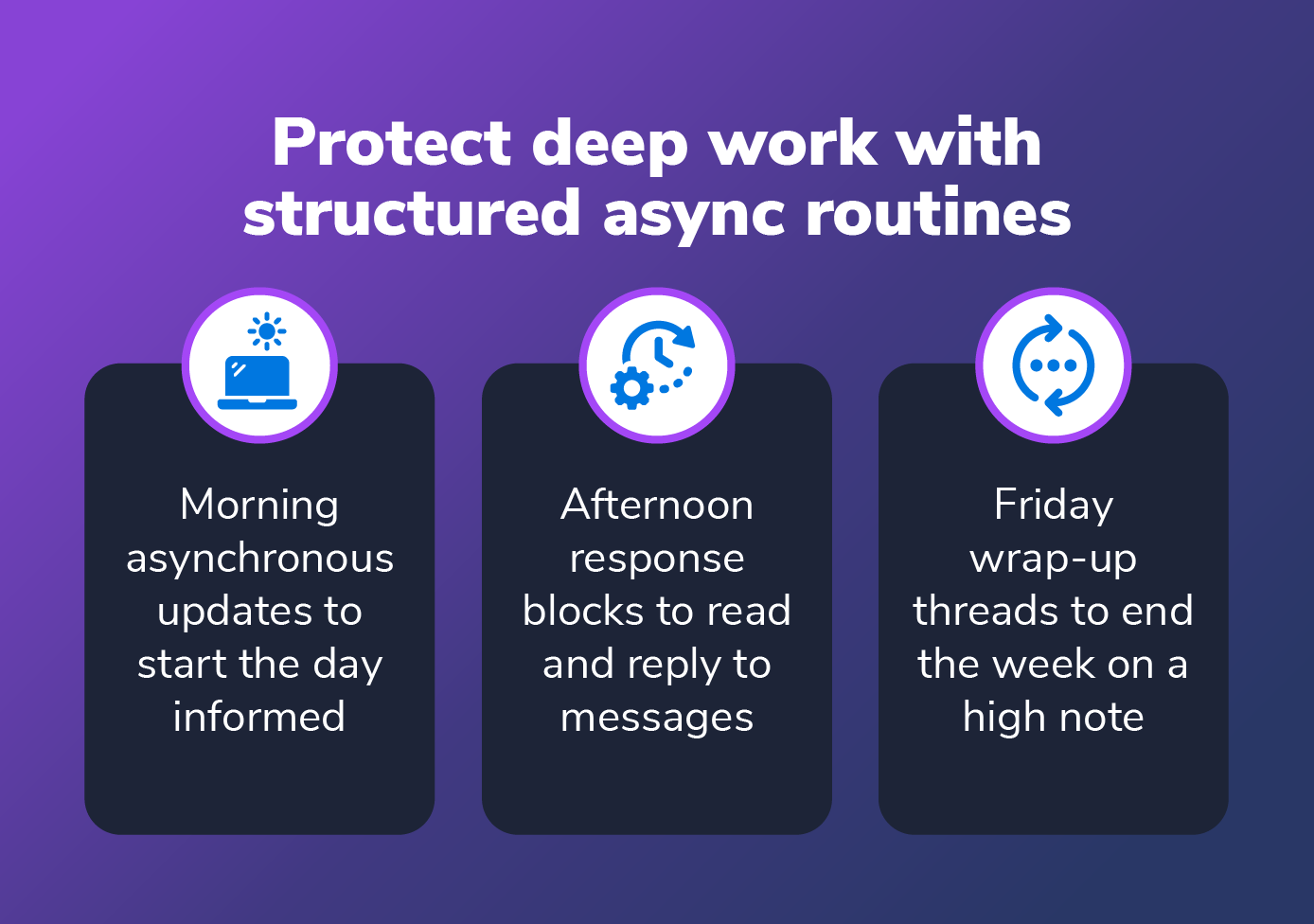 asynchronous communication