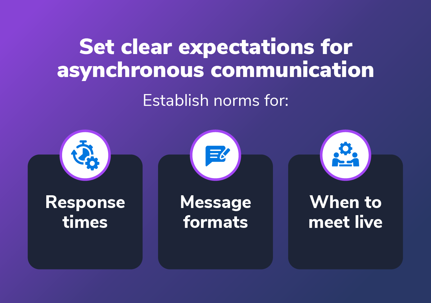 asynchronous communication