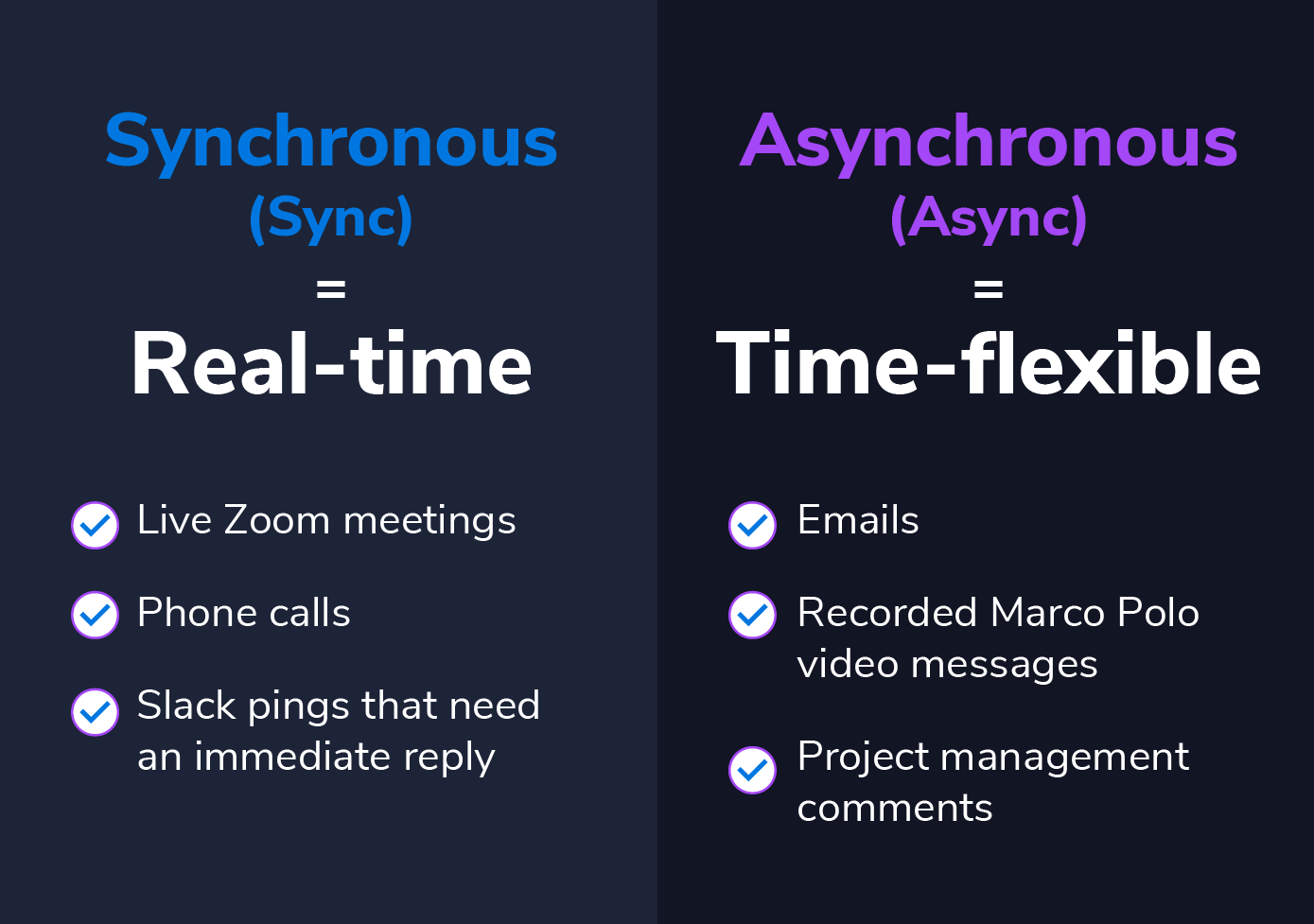 asynchronous communication