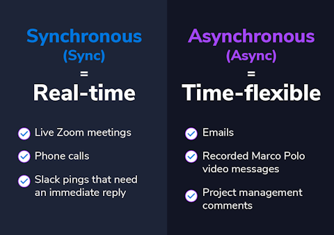 asynchronous communication