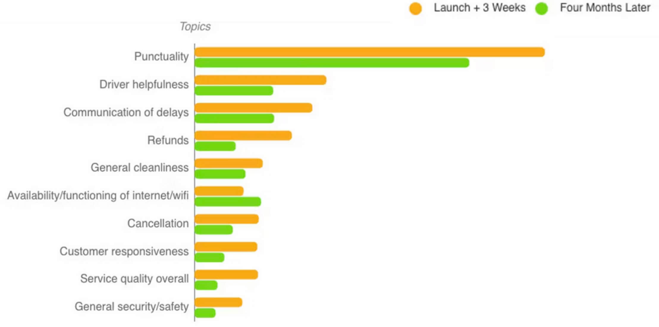 Topics tracked & analyzed