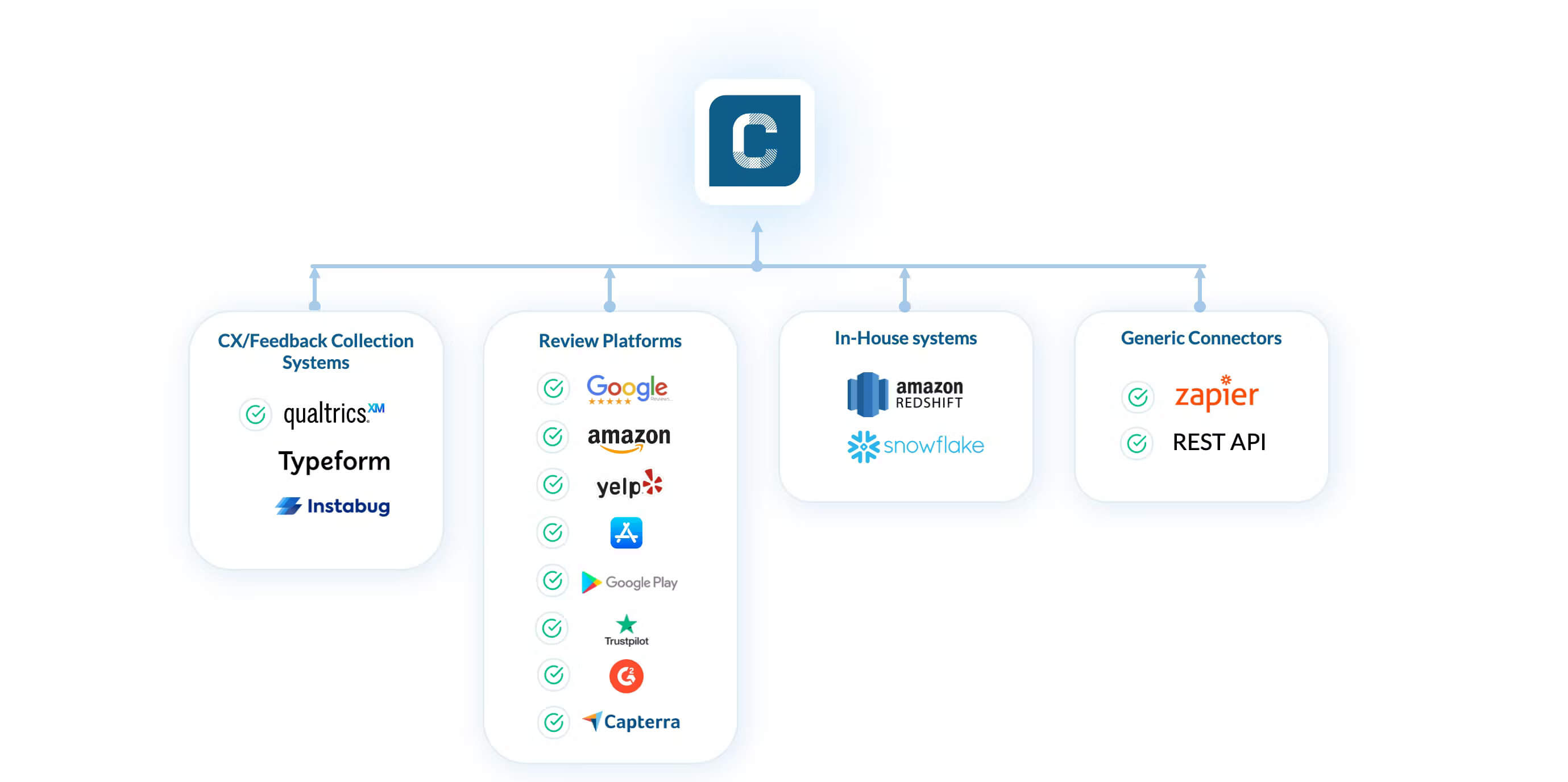 Miro Caplena data sources