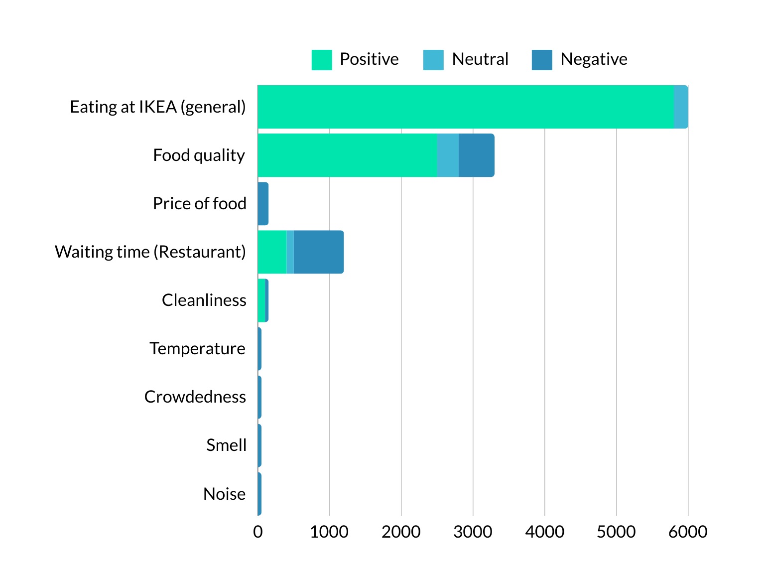 IKEA customer feedback classification before Caplena