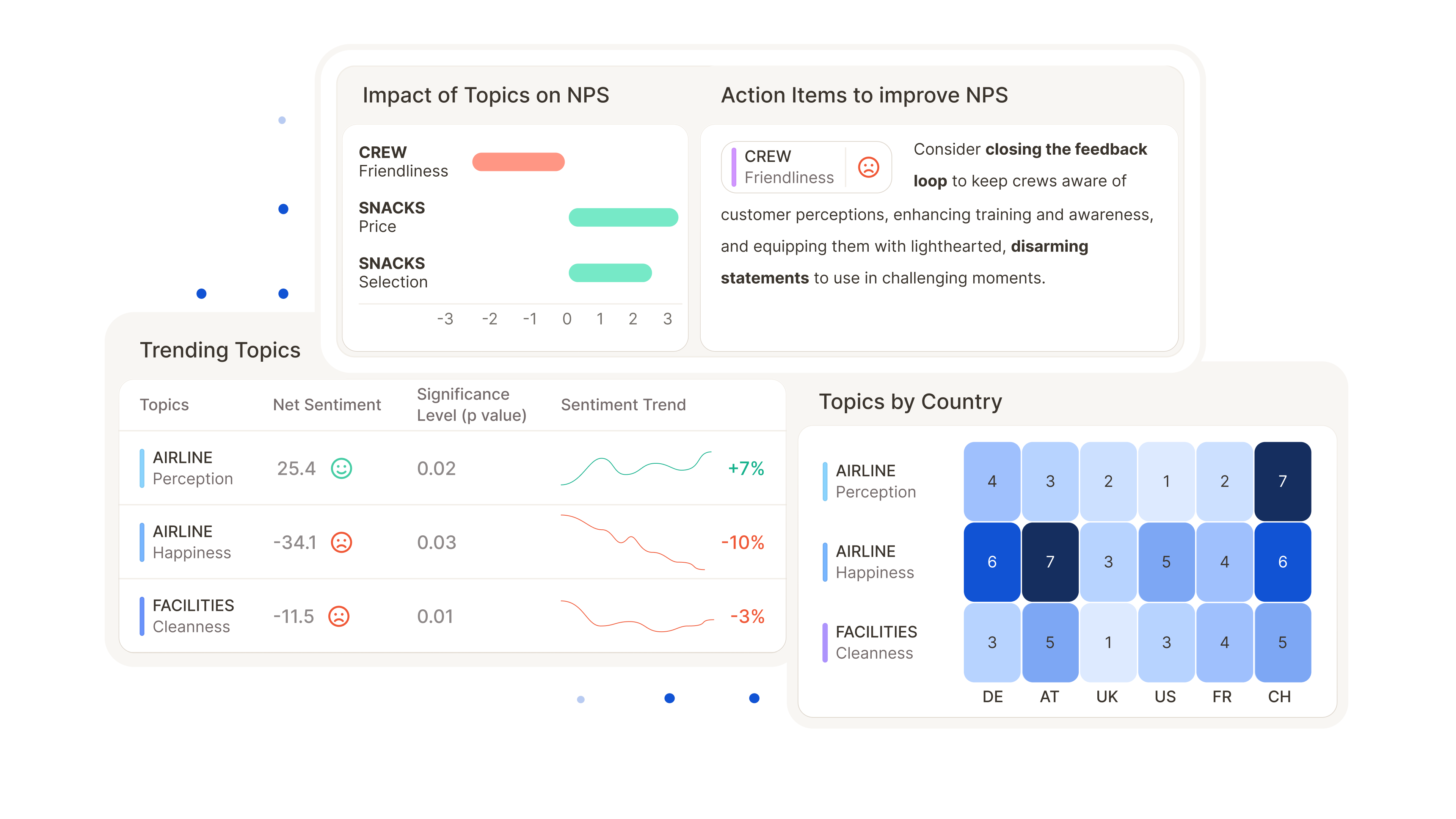 Caplena topic sentiment analysis