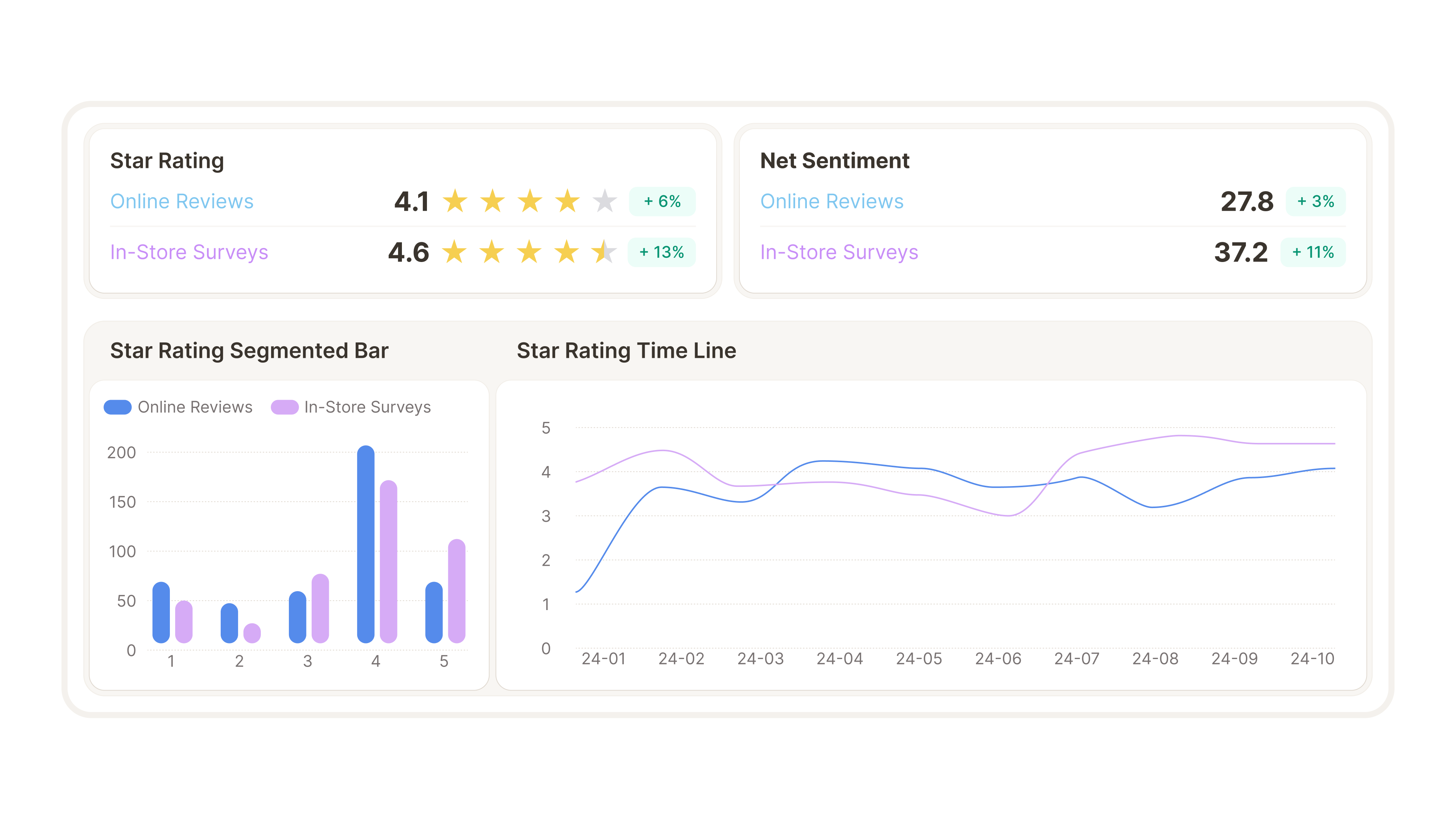 Caplena multi source survey feedback analysis