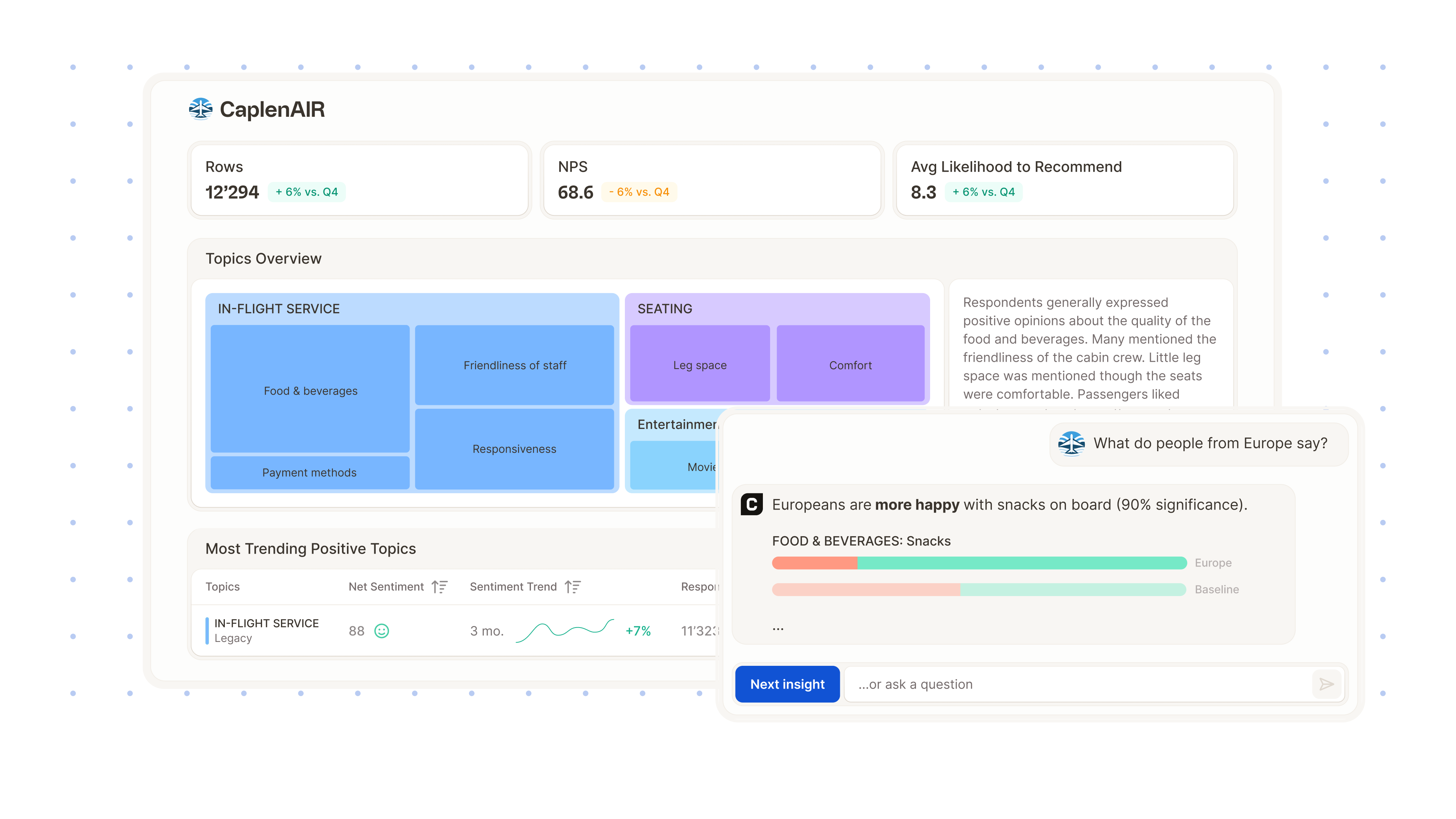 Do I need data science expertise to use Caplena?