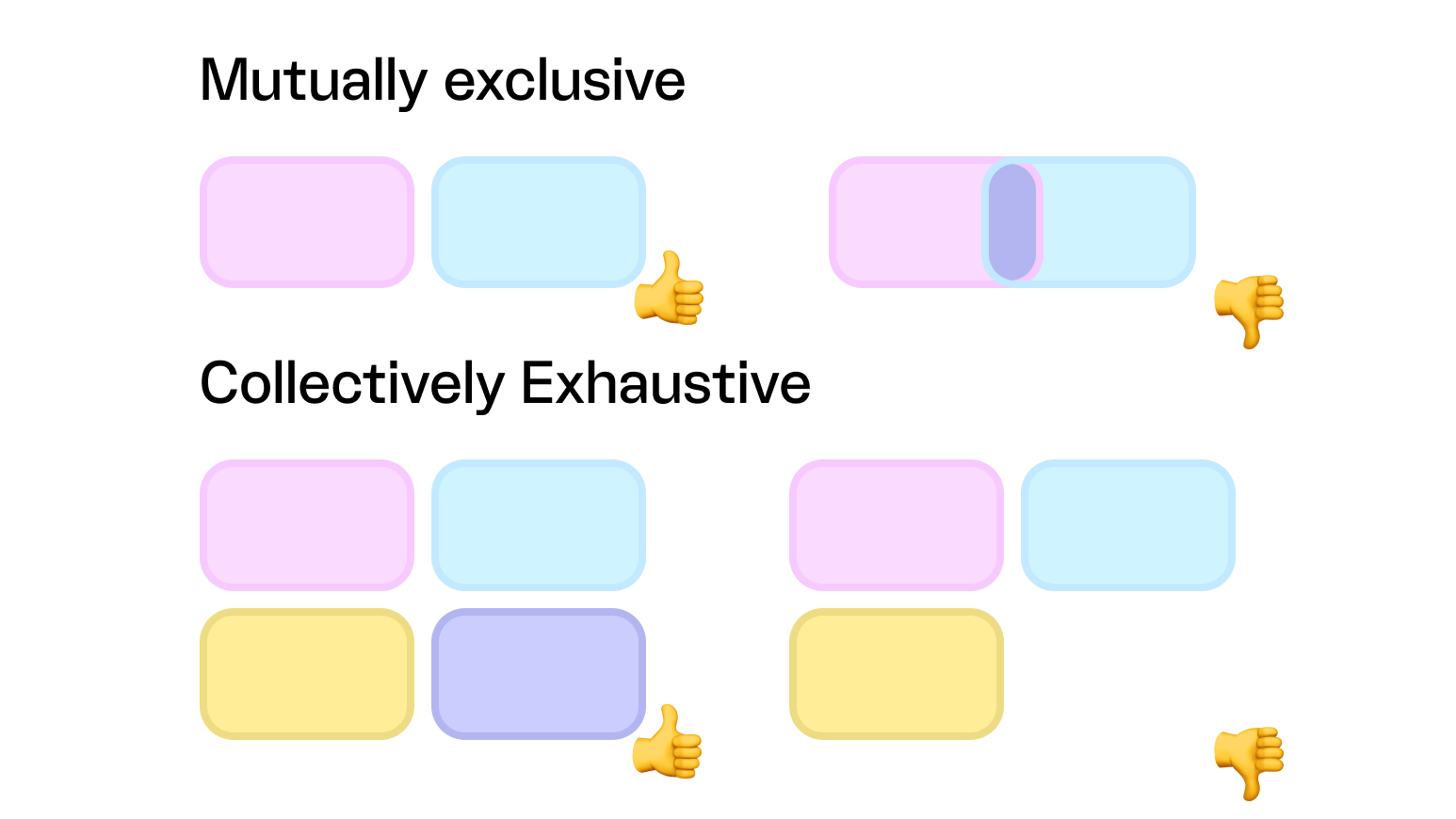 Get a codebook automatically, "MECE" by design