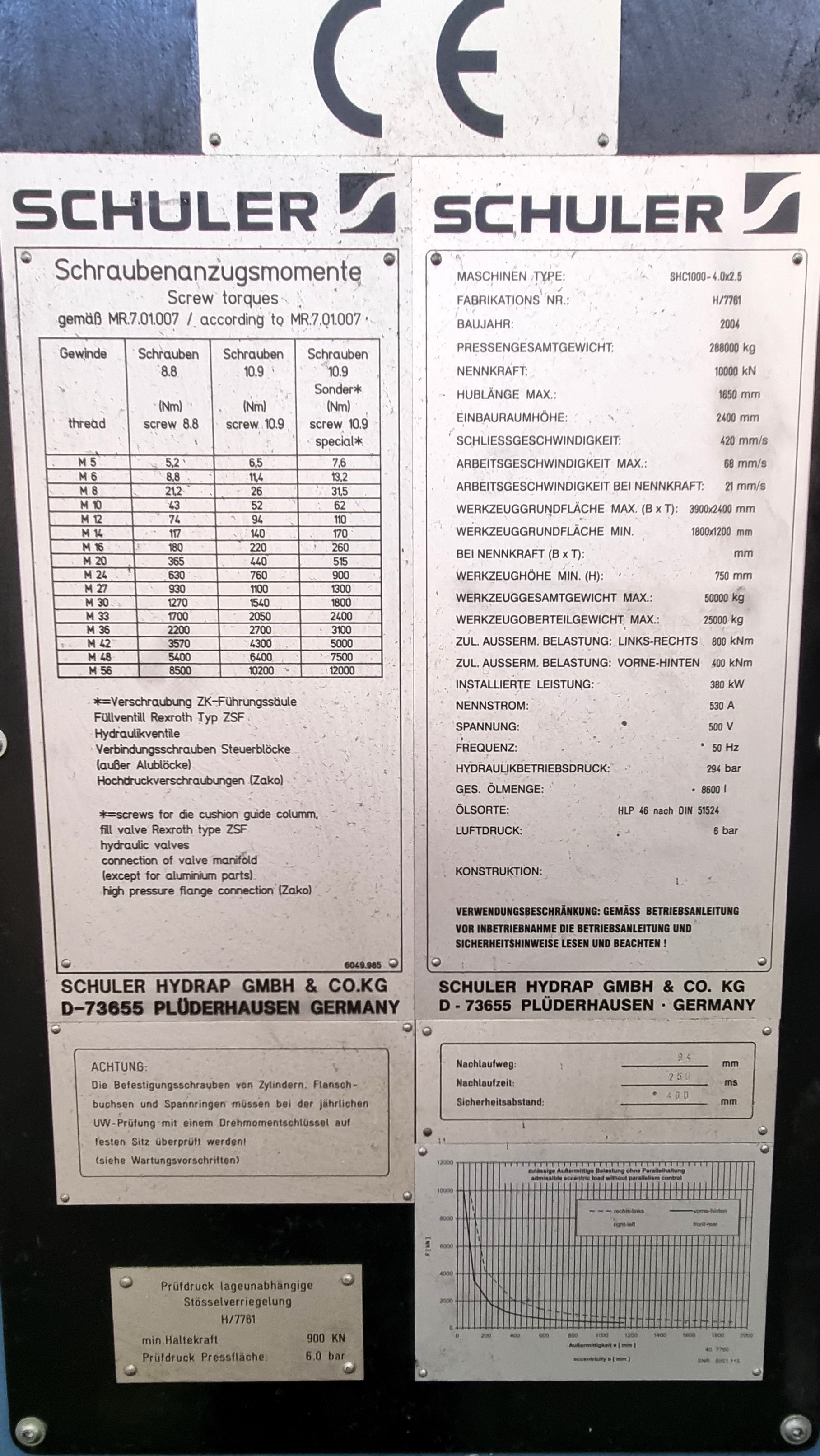 SCHULER SHC1000-4.0x2.5