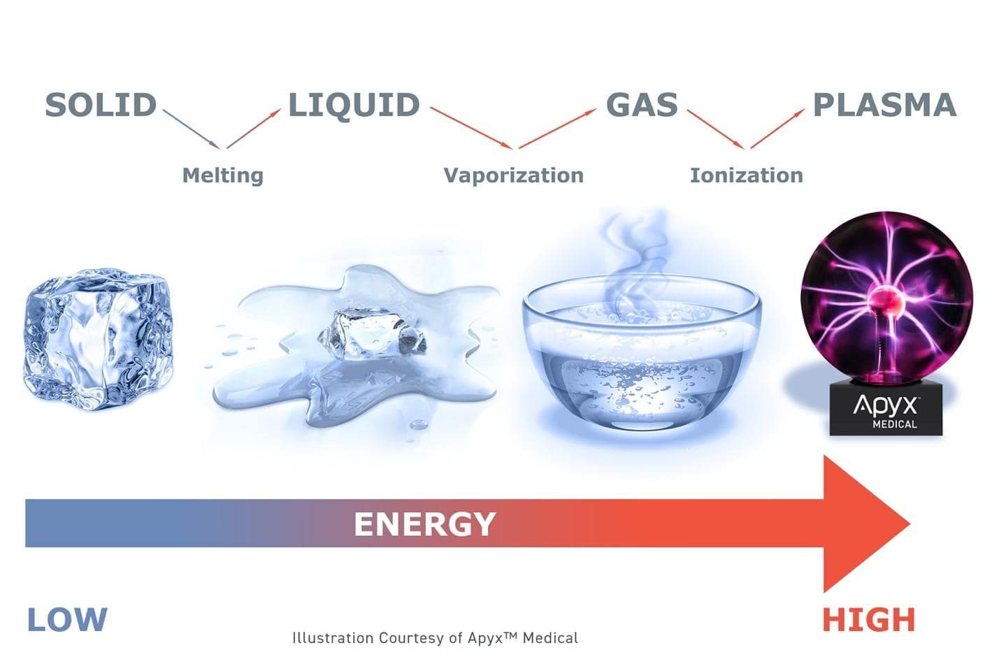 renuvion infographic