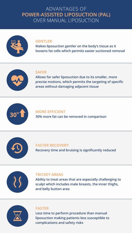 liposuction inforgraphic