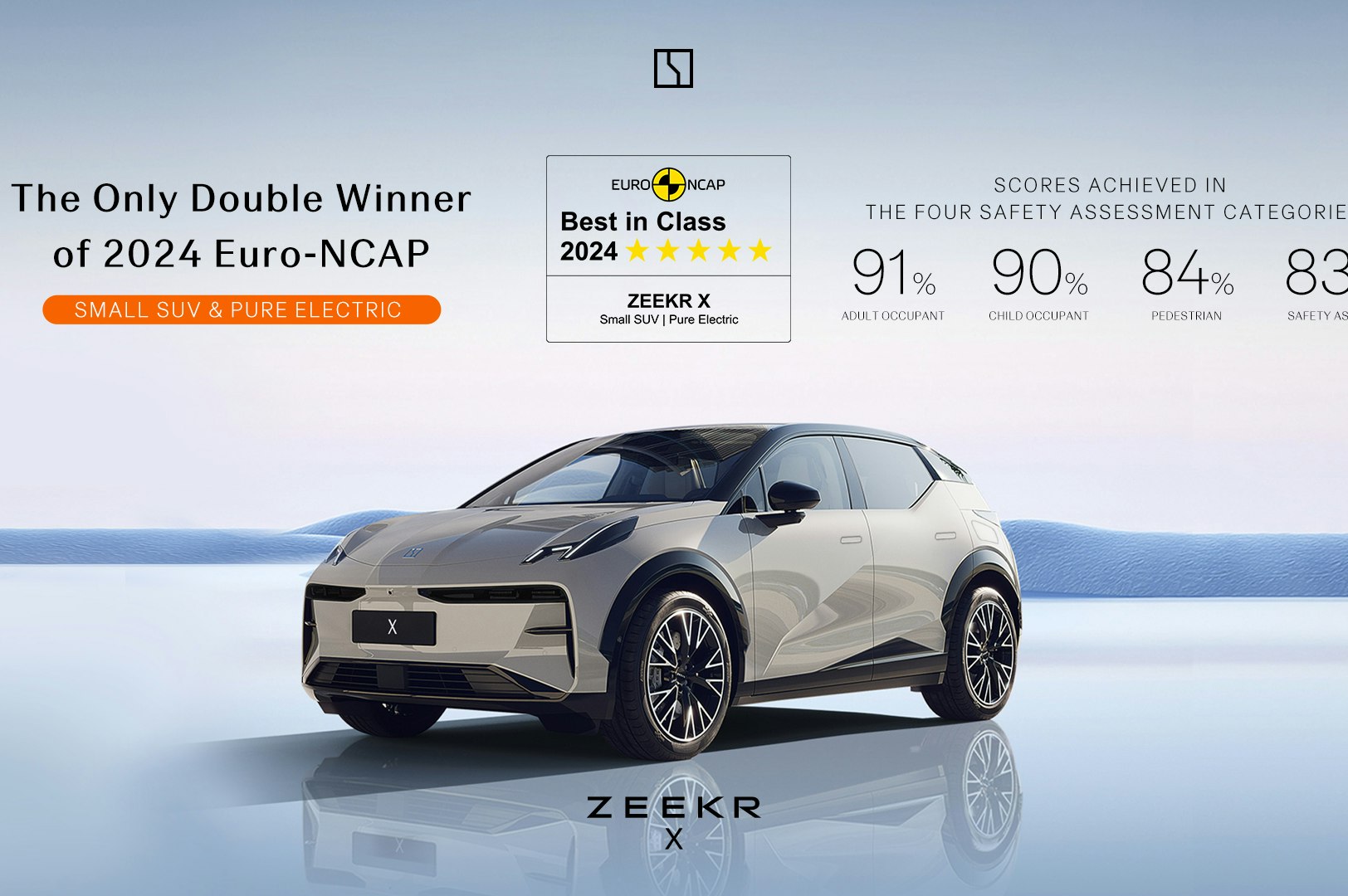 Zeekr X Wins Euro NCAP’s Best in Class Award for Small SUV and Pure Electric Vehicles
