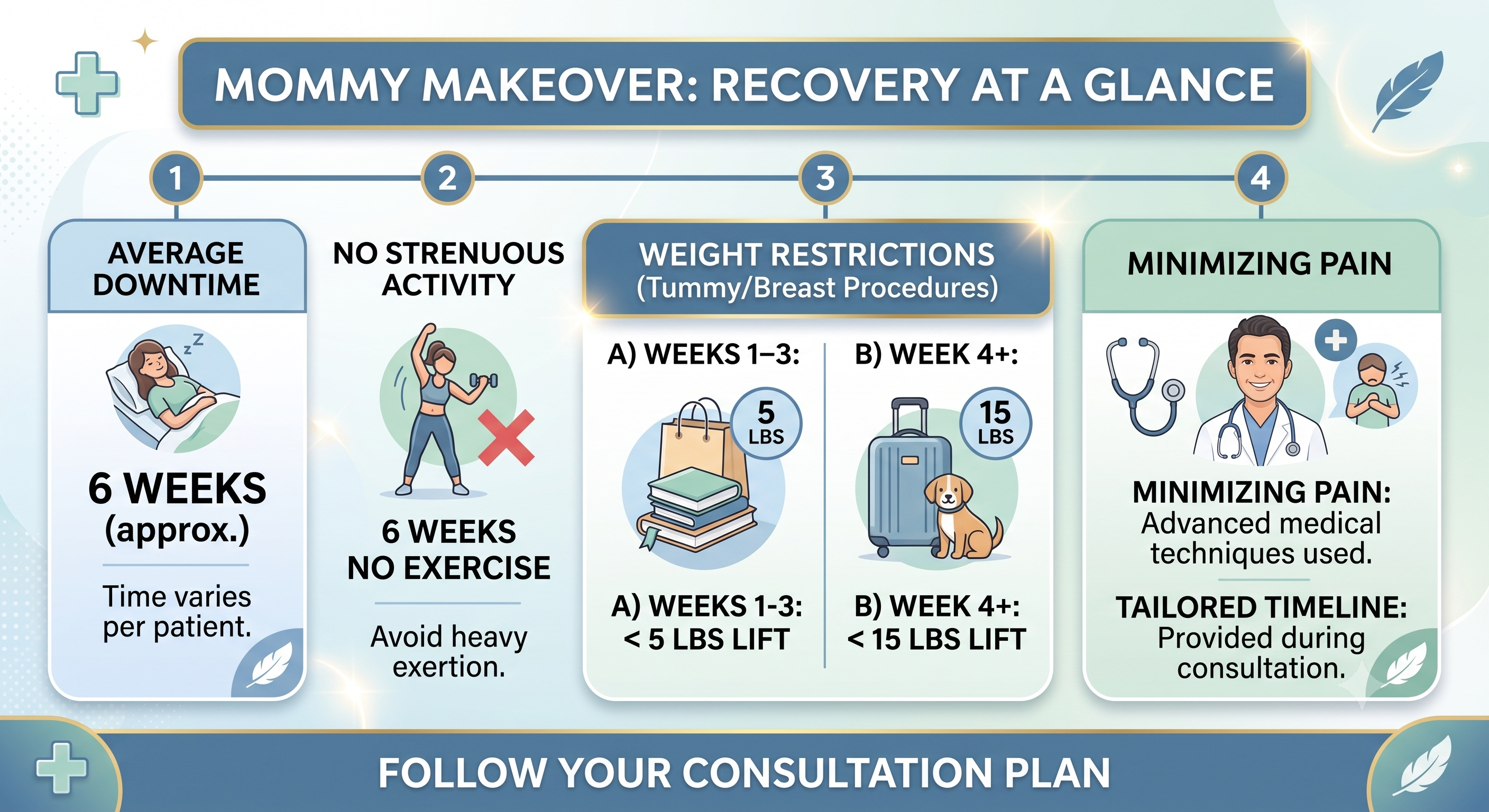 Mommy Makeover Recovery Timeline