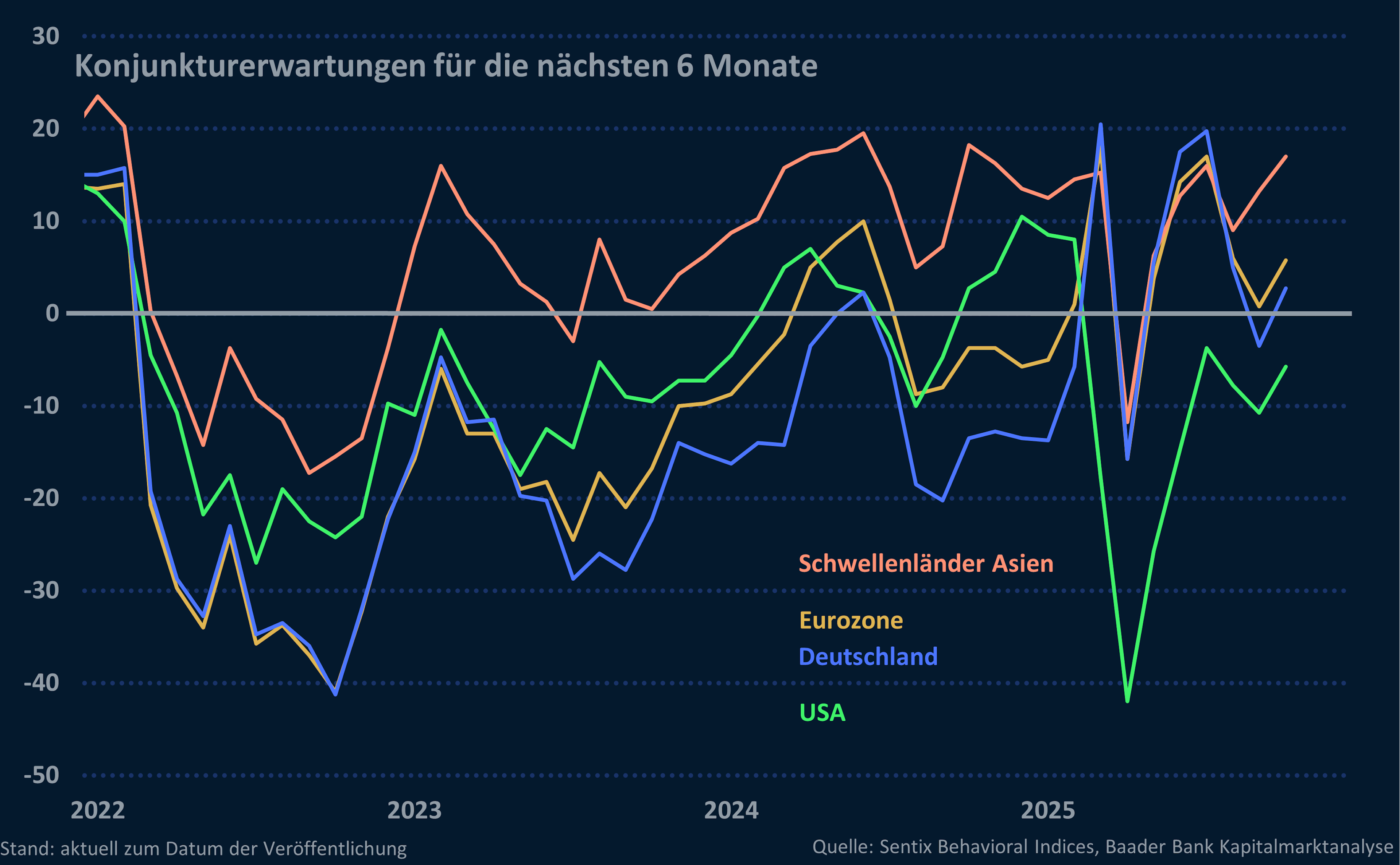 Grafik 12: Gewinnwachstum USA, Eurozone, Deutschland, Japan, Schwellenländer Grafik 12: Gewinnwachstum USA, Eurozone, Deutschland, Japan, Schwellenländer