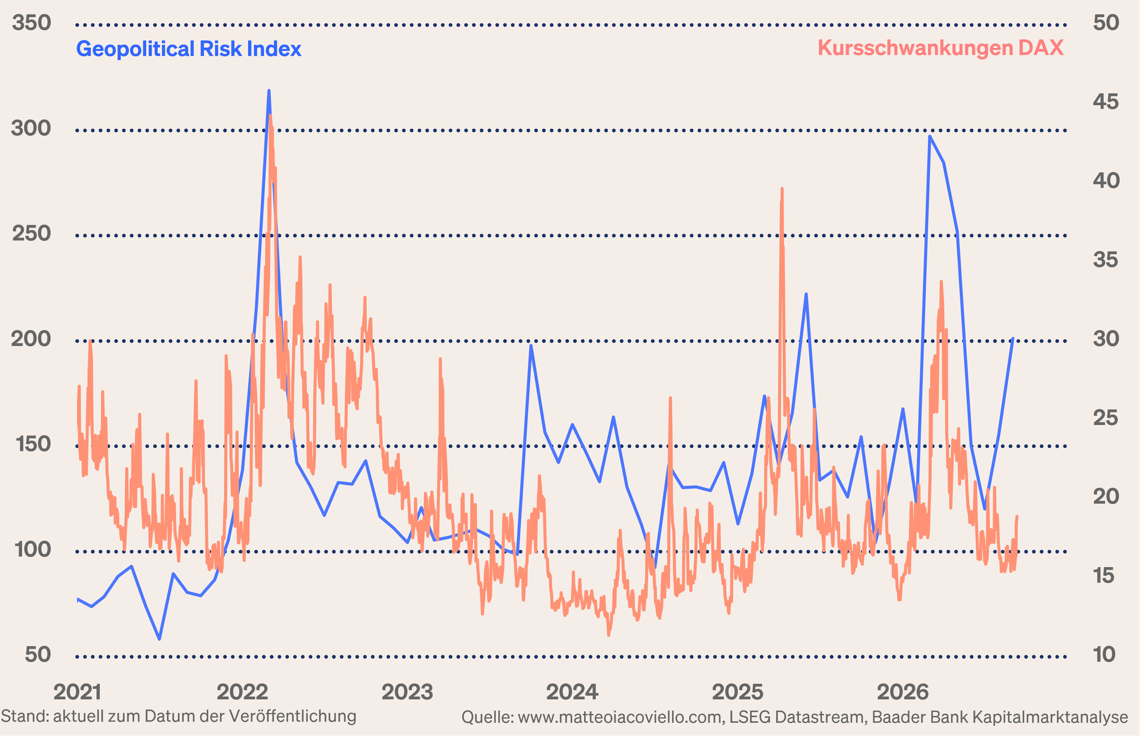 Grafik 7: Kursschwankungen im DAX Grafik 7: Kursschwankungen im DAX