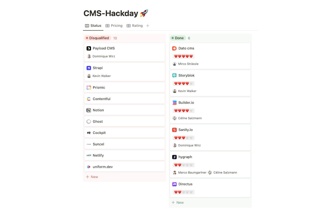 Ein CMS-Hackday-Kanban-Board mit Spalten für „Disqualifiziert“ und „Erledigt“, das verschiedene CMS-Tools und Teilnehmer auflistet, wobei „ß“ durch das Schweizer „ss“ ersetzt wird.