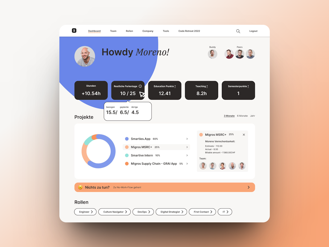 Dashboard-Oberfläche mit Anzeige von Benutzerstatistiken, Projektfortschritt und Rollenschaltflächen in einem übersichtlichen Layout mit kreisförmigen Diagrammdarstellungen.