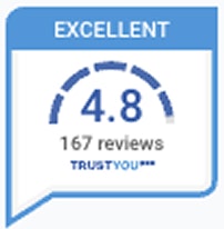 Trustyou score