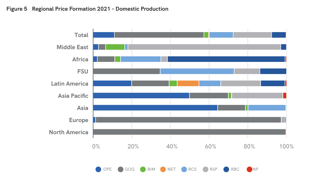 World Gas Price Survey 2022 - 02 | International Gas Union