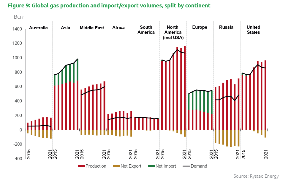 Global Gas Report 2022 - 02 | International Gas Union