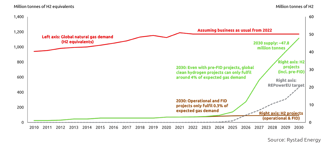 Global Gas Report 2023_03 | International Gas Union