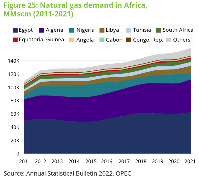 Gas for Africa Report 2023_03 | International Gas Union