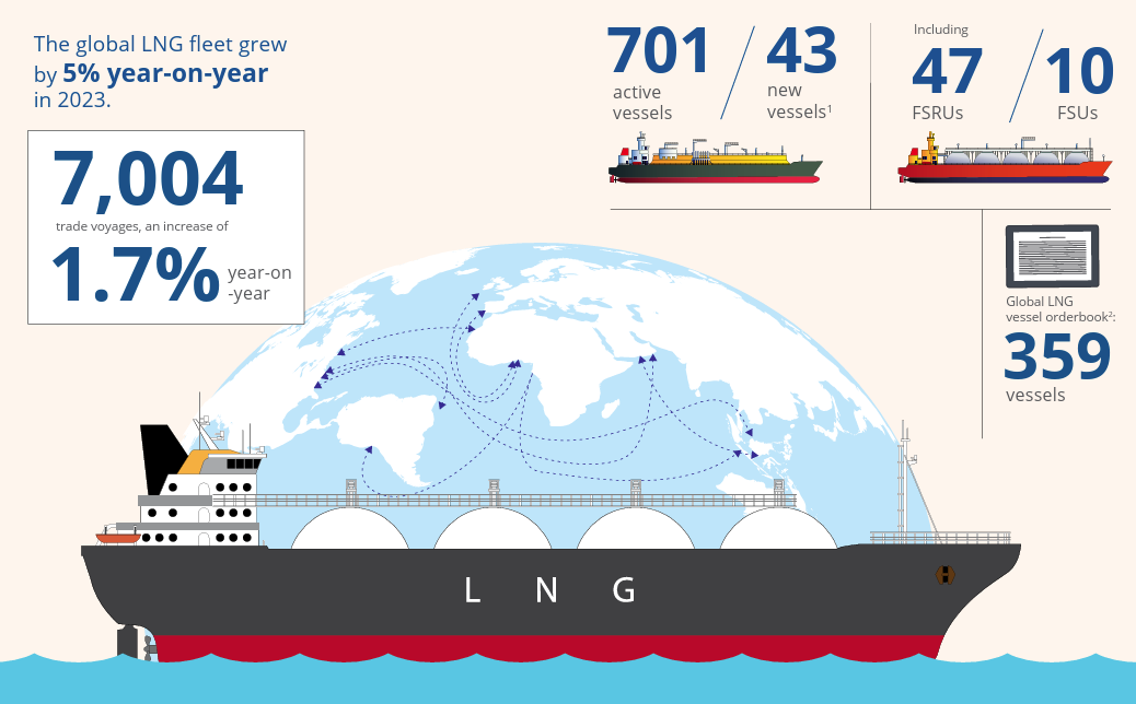 LNG2024_01 | International Gas Union