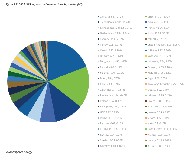 World LNG Report 2025_01 | International Gas Union