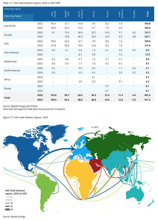 World LNG Report 2025_02 | International Gas Union