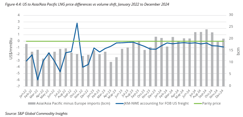 World LNG Report 2025_03 | International Gas Union