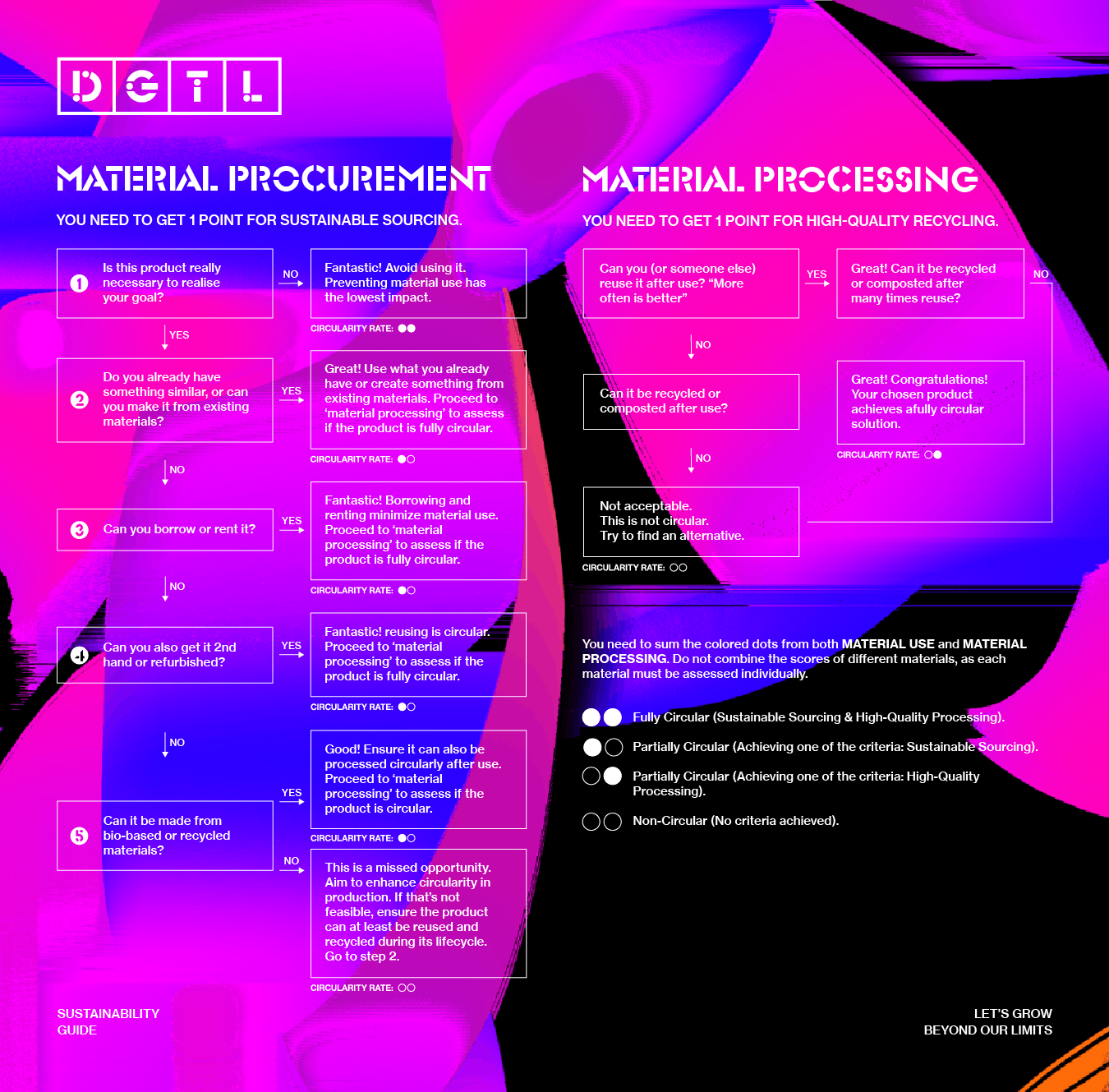 material guide