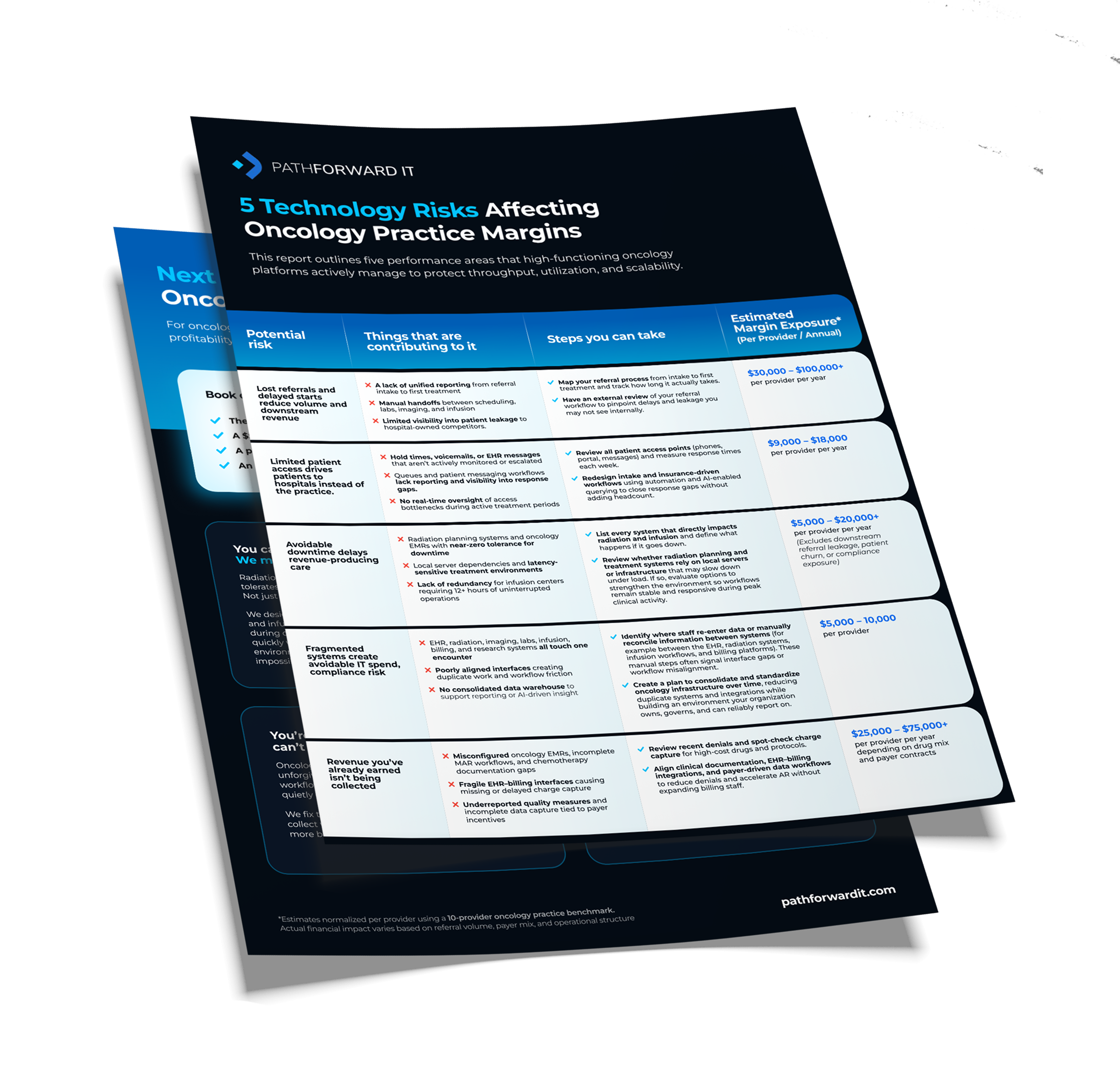 Oncology Report Preview