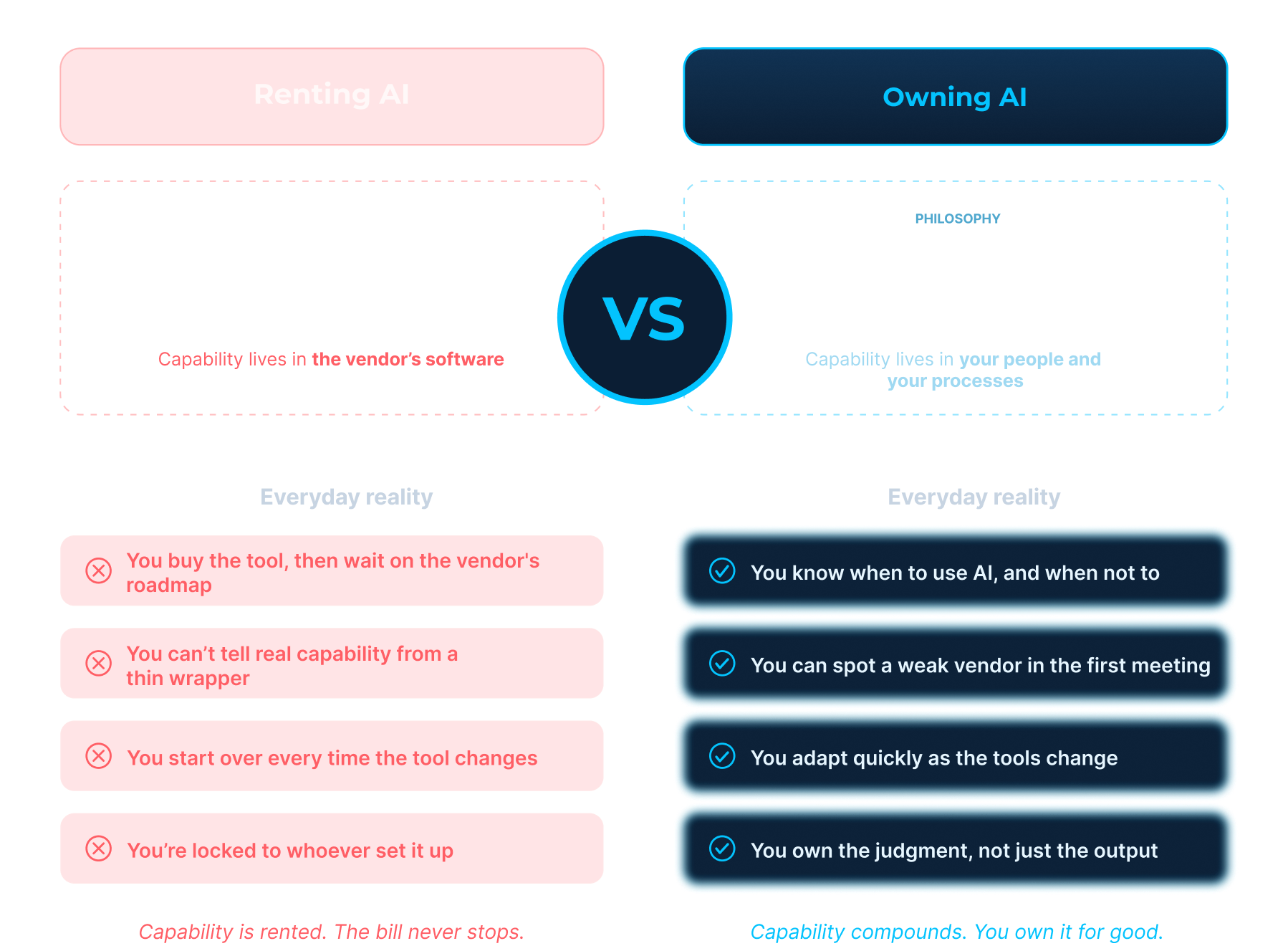 Rentin AI vs Owning AI