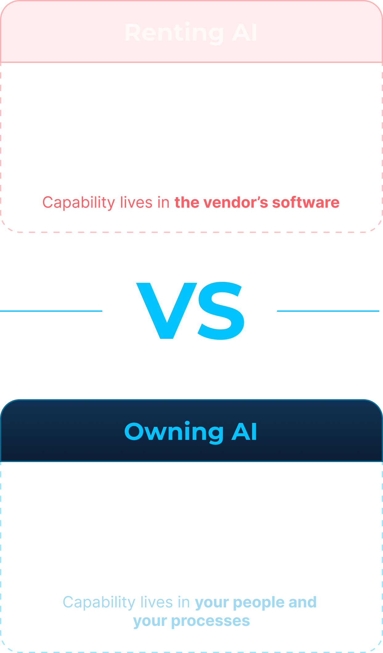 Mobile hero renting AI vs Owning AI