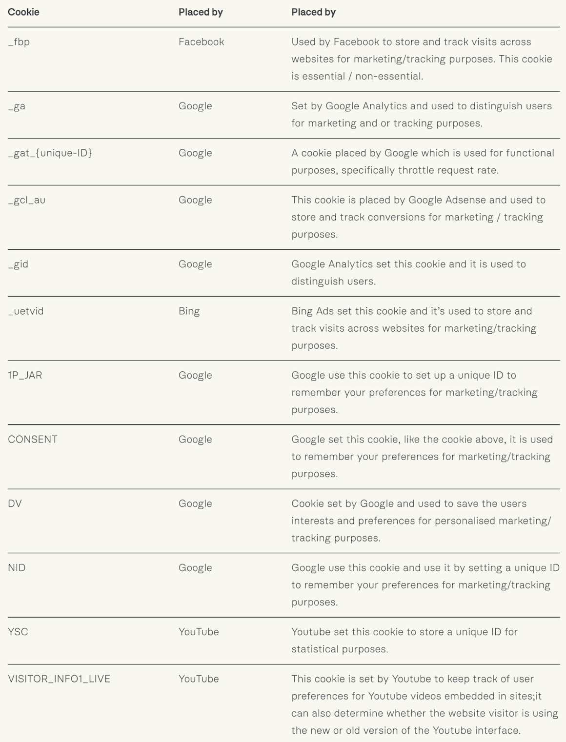 list of cookies