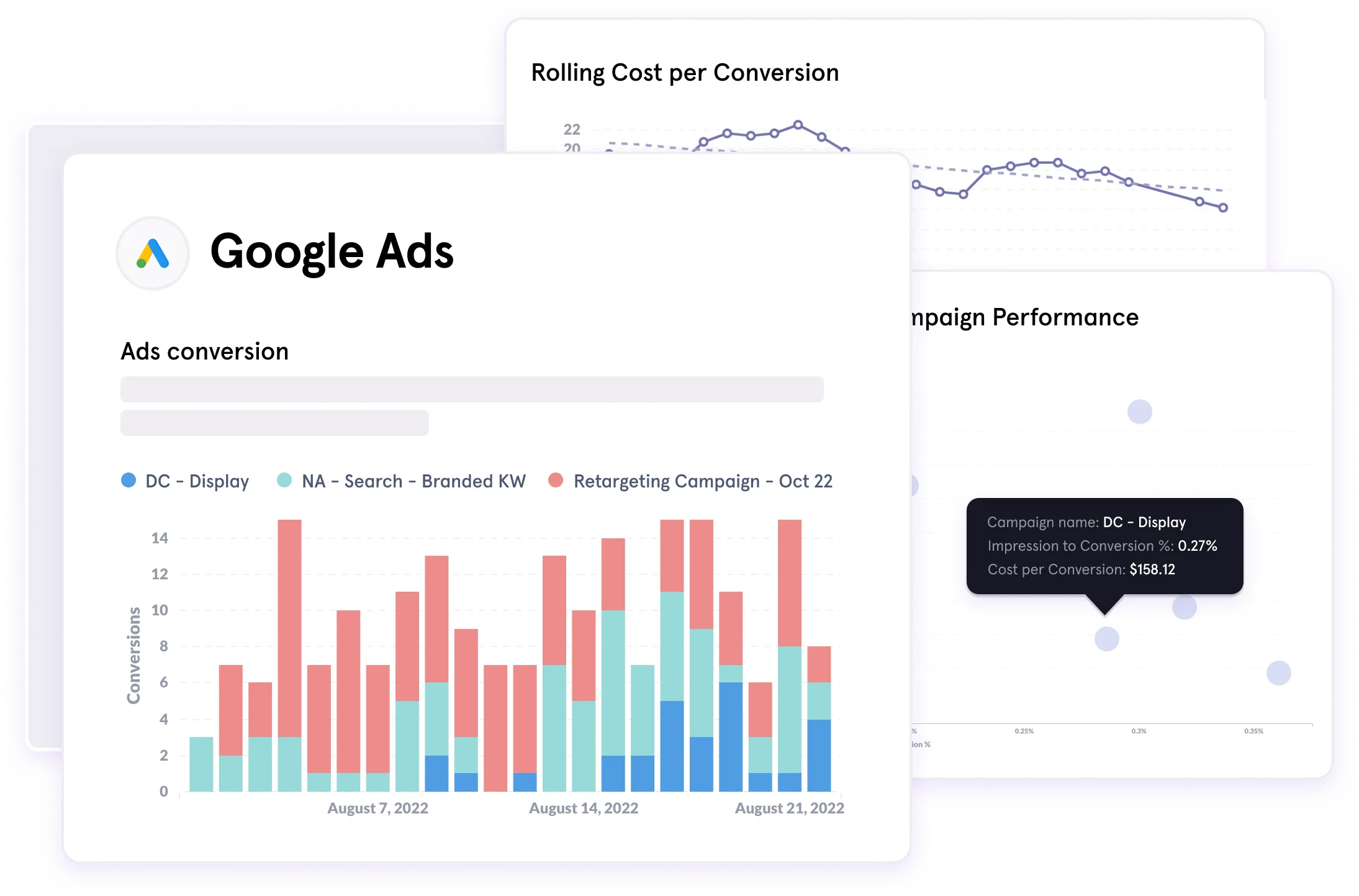 dashboard for Google Ads showcasing conversion performance, campaign cost per conversion, and other key metrics to optimize advertising strategies and evaluate effectiveness.