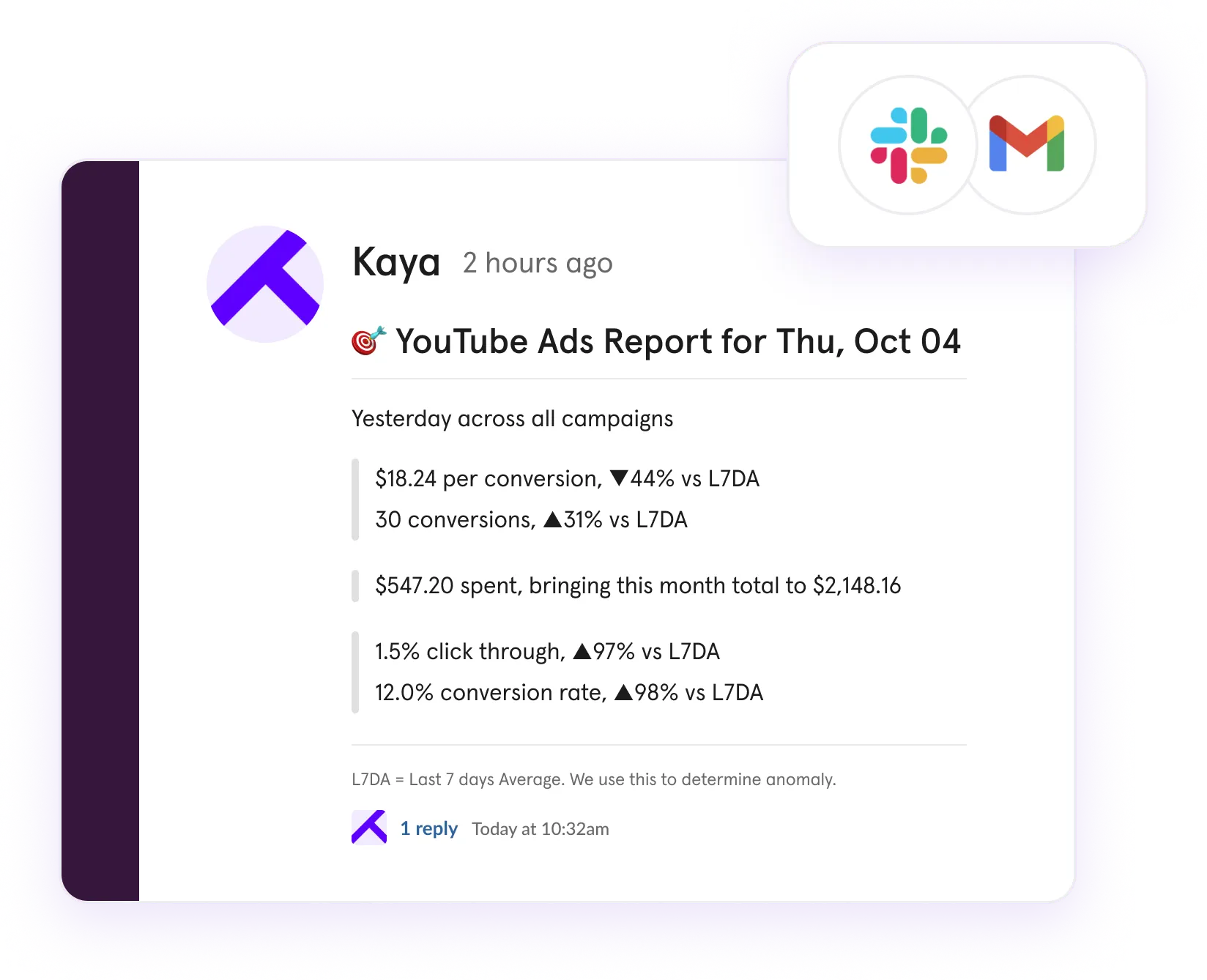 daily YouTube Ads campaign performance summary sent via Slack, detailing spend, click-through rates, conversions, and other key metrics for immediate action.