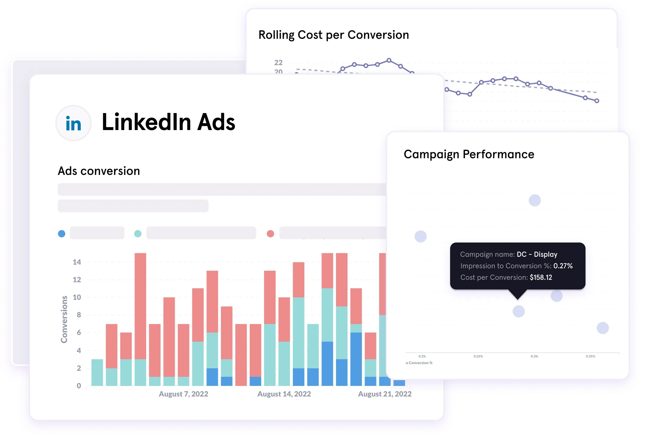 LinkedIn ad campaign dashboard displaying graphical insights into conversions, costs, and performance metrics, enabling data-driven marketing decisions for improved ROI.