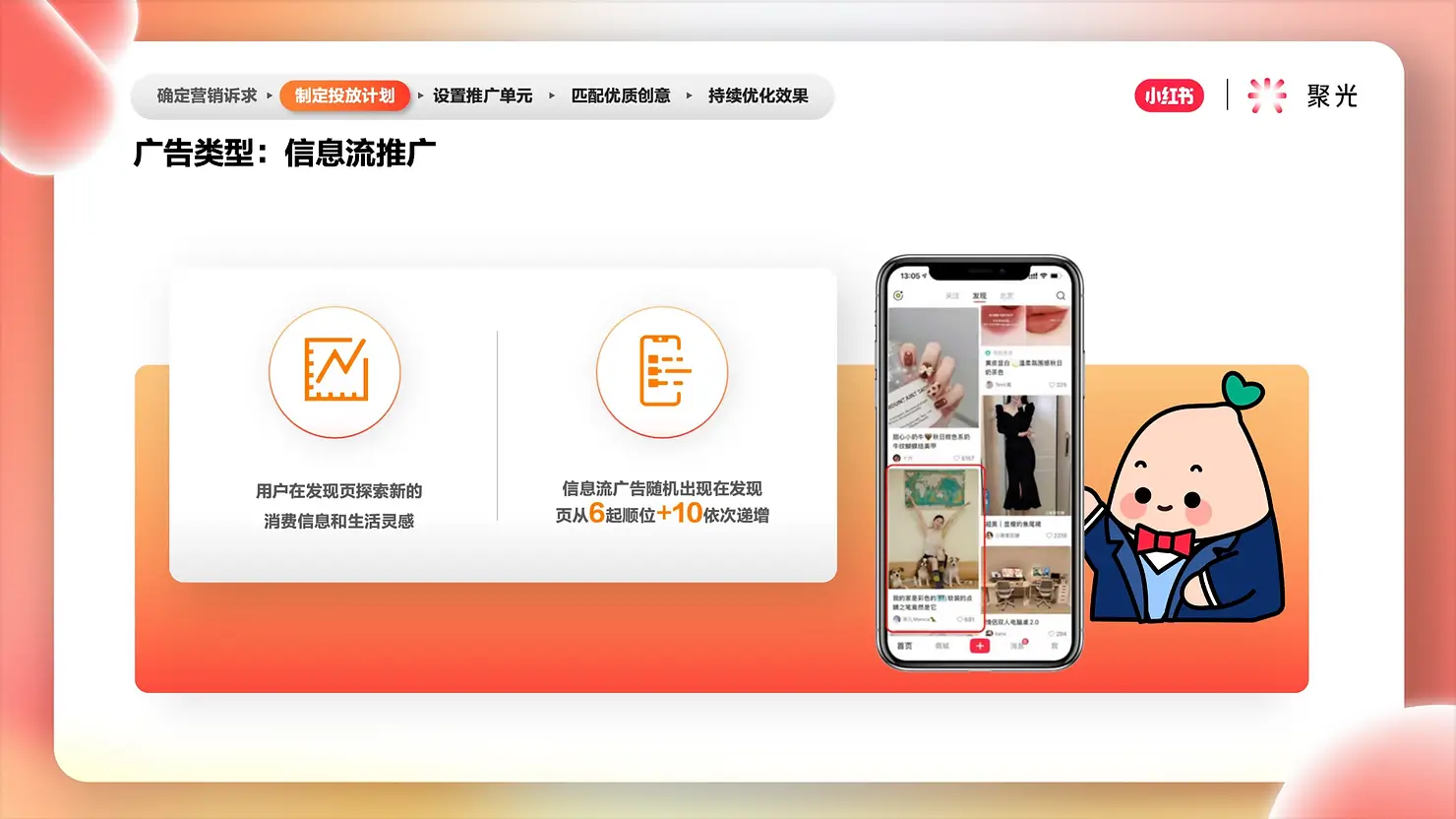 Information feed-style advertising on a popular social app, focusing on new consumer trends and lifestyle inspirations, complemented by branded creative strategies.