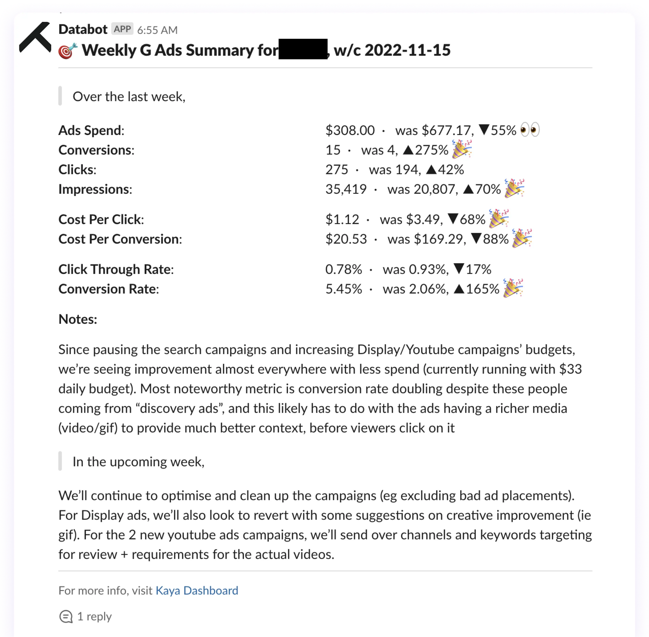 Slack message from Databot summarizing Google Ads performance for the week, showing increased conversions and impressions with reduced ad spend. Highlights include improved conversion rates from Display and YouTube ads, with plans to optimize placements and creative assets.